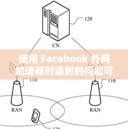 使用 Facebook 外网加速器时遇到的问题可能与加速器的配置、连接到外部服务器以及下载过程中的一些限制有关。以下是针对这些问题的详细解决方案 使用 Facebook 外网加速器时遇到的问题可能与加速器的配置、连接到外部服务器以及下载过程中的一些限制有关。以下是针对这些问题的详细解决方案