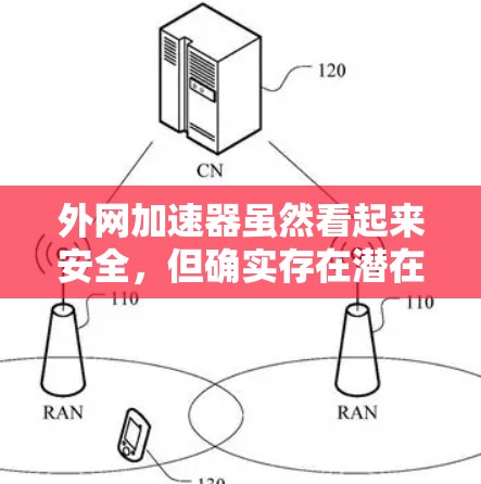 外网加速器虽然看起来安全，但确实存在潜在的危险。以下是一些可能带来的问题和注意事项