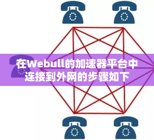 在Webull的加速器平台中连接到外网的步骤如下 在Webull的加速器平台中连接到外网的步骤如下