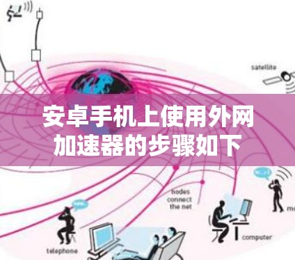 安卓手机上使用外网加速器的步骤如下 安卓手机上使用外网加速器的步骤如下