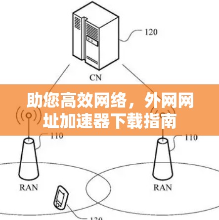 助您高效网络,外网网址加速器下载指南 助您高效网络,外网网址加速器下载指南