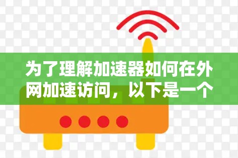 为了理解加速器如何在外网加速访问,以下是一个清晰的指南 为了理解加速器如何在外网加速访问,以下是一个清晰的指南