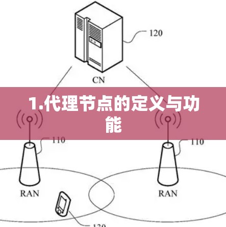 1.代理节点的定义与功能