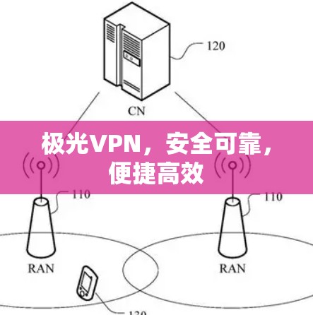 极光VPN，安全可靠，便捷高效